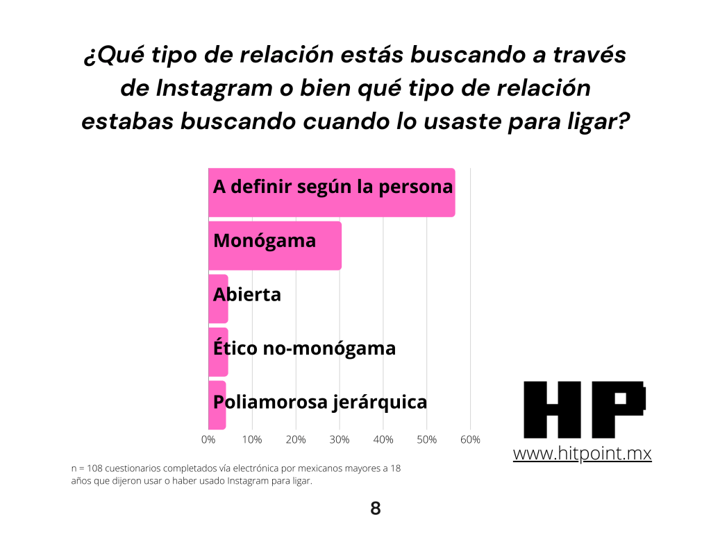 El reporte completo sobre Instagram y ligue digital en México puede ser descargado al inicio de este texto.