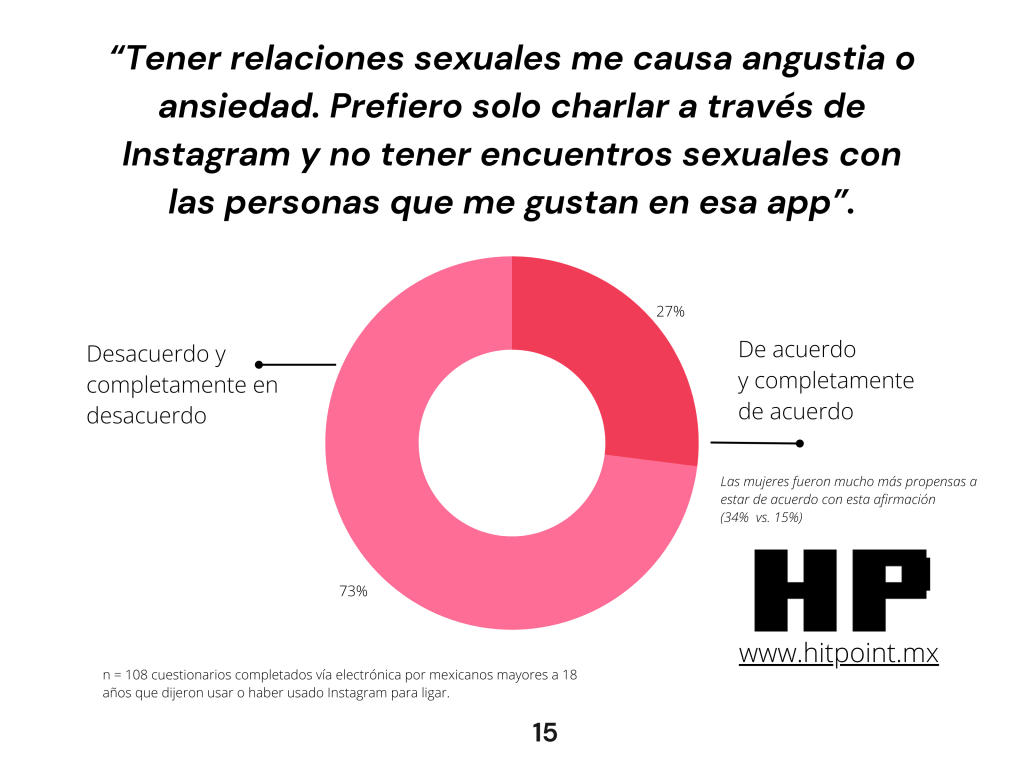 El reporte completo sobre Instagram y ligue digital en México puede ser descargado al inicio de este texto.